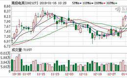南极电商01月15日深股通增持164.37万股