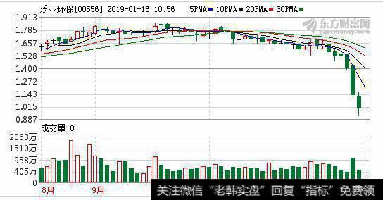 泛亚环保(00556.HK)与饭丙丙餐饮集团结成长期战略性合作伙伴关系