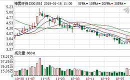 神雾环保01月15日深股通减持86.33万股