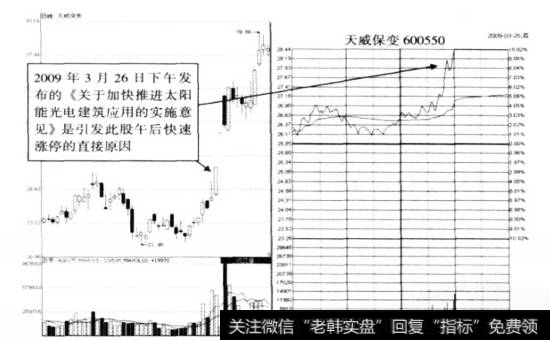 天威保变(600550) 2009年3月26日分时图