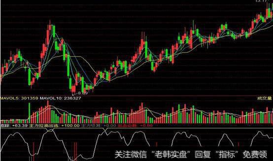 早盘能先上一下个股机会就会增多