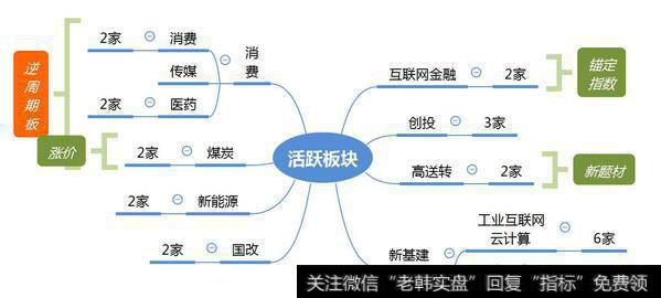 市场热点梳理图
