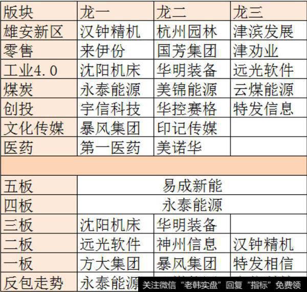 市场龙头