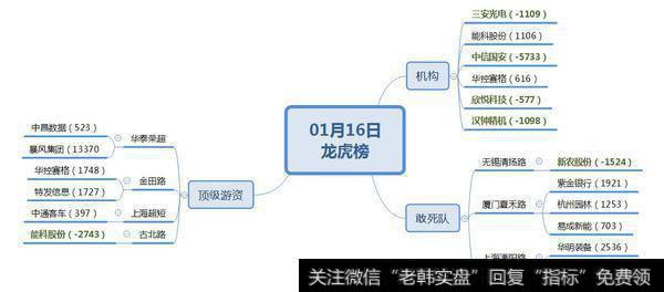 华泰荣超介入暴风集团;远光软件国改+电力+互联网