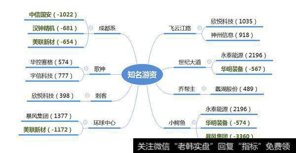 华泰荣超介入暴风集团;远光软件国改+电力+互联网