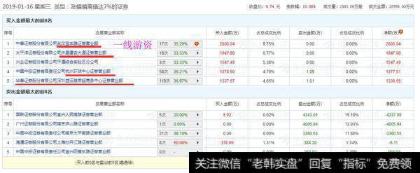 最近高位股纷纷下跌