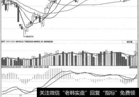 阳星线有哪些特征？大阴线有哪些特征及市场意义？