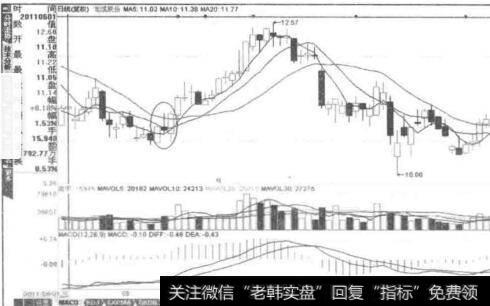 什么是两阳夹一阴？具备哪些特征？如何运用呢？