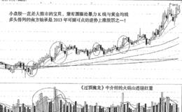 南方轴承暴力K线加黄金均线多头排列半年翻倍