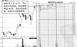 解读上市公司业绩报喜引发的涨停板走势