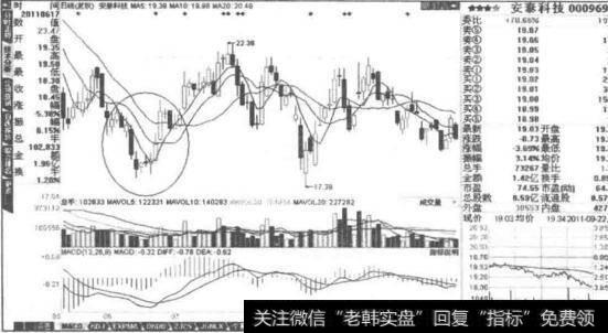 V形反转形态是什么？有哪些特征？如何运用V形反转？