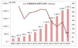 腾讯“王者荣耀”仍盖不过中国游戏产业的隐忧