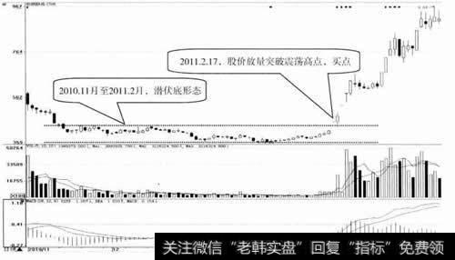 包钢股份日K线