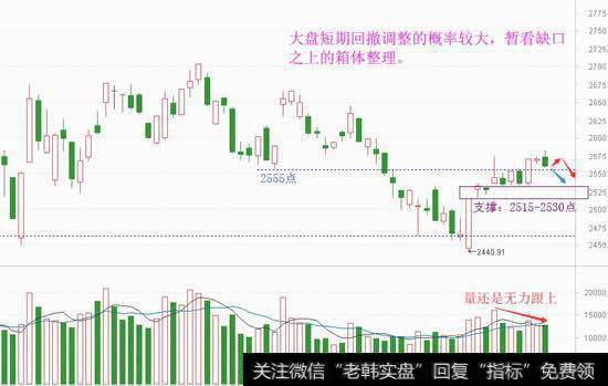 短期休整将至，蓄力节后<a href='/gupiaorumen/289291.html'>主升浪</a>