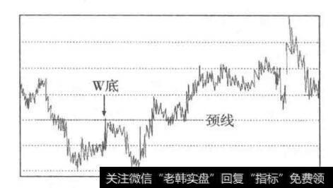 双重底是什么？有哪些具体特征？