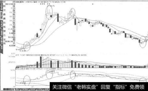 布林线是什么？布林线的主要功能是什么？如何运用布林线？