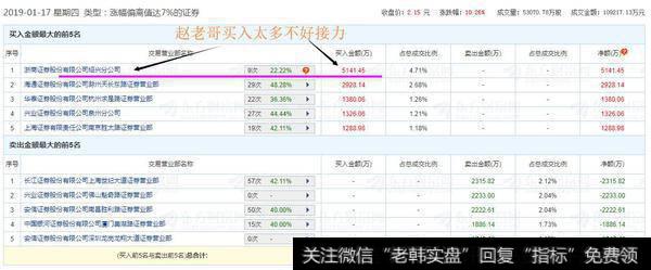 永泰能源的龙虎榜数据显示赵老哥以及多个游资介入