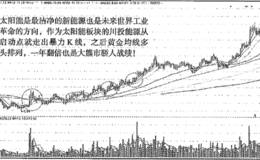 川投能源暴力K线加黄金均线多头排列股价翻倍