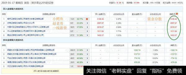 贝通信再创新高