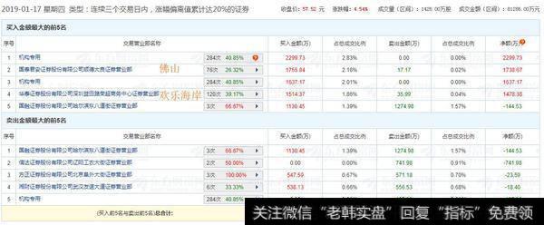 次新股中罗博特科被机构介入4600万