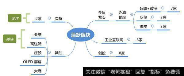 市场热点梳理图