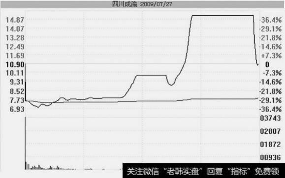 紫金矿业（601899）