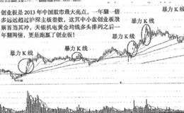 天银机电暴力K线加黄金均线多头排列一年翻两倍