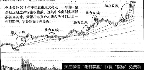 天银机电一年两倍涨幅