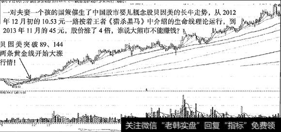 翻4倍<a href='/scdx/290019.html'>牛股</a>贝因美