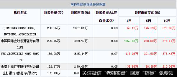 01月17日南极电商深股通持股明细