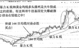 宏大爆破突破144日均线后股价翻2倍