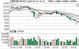 三聚环保01月17日深股通增持244.43万股