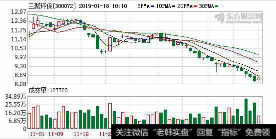 <a href='/redianticai/285144.html'>三聚环保</a>01月17日深股通增持244.43万股