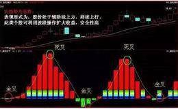先来看看这三个炒股技巧都会了么？