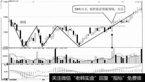 瑞秦科技日K线