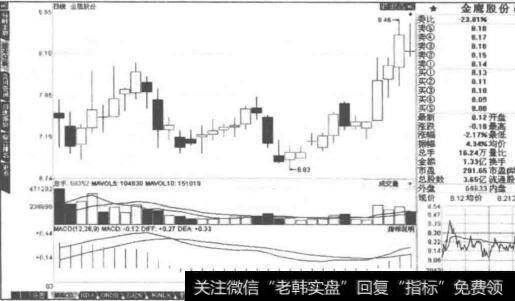 日K线图指的是什么？