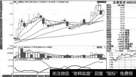 如何绘制日K线图？