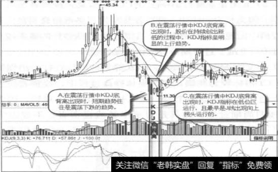 投资者如何看盘？有哪些看盘策略？具体应如何操作？