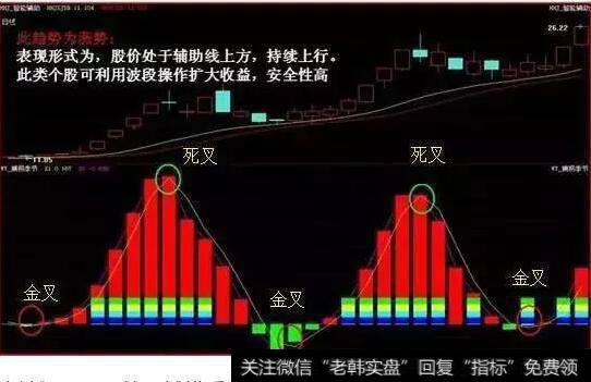 短线买卖点指标——捕捞季节