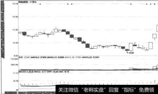 巴菲特对公司的基本面有哪些论述？公司赢利能力主要靠哪些方面？