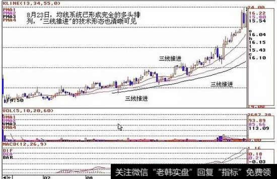 “三线推进”形态实战案例