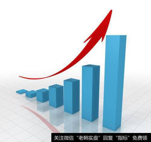 趋势的投资规则