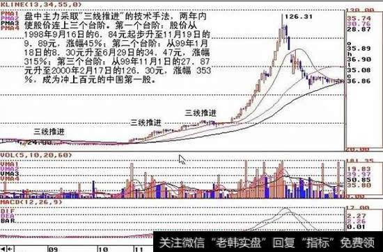 “三线推进”形态实战案例