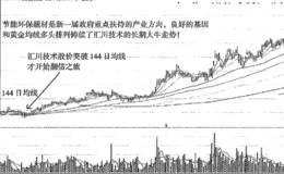 汇川技术突破144日均线大涨175%