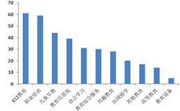 如何进行职业投资关键心理分析技术？