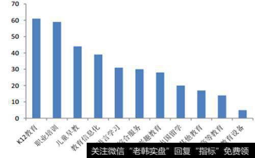 如何进行职业投资关键心理分析技术？