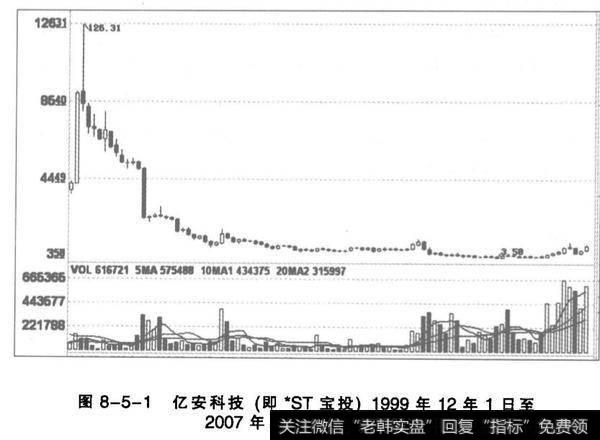 “最终股价会回来的”这种念头是否正确？