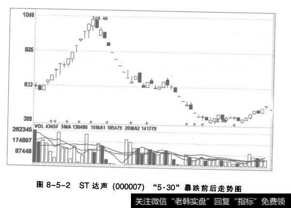 “最终股价会回来的”这种念头是否正确？