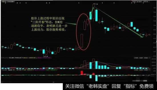 “三阳开泰”K线形态实战技巧