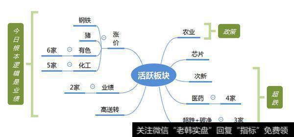 市场热点梳理图